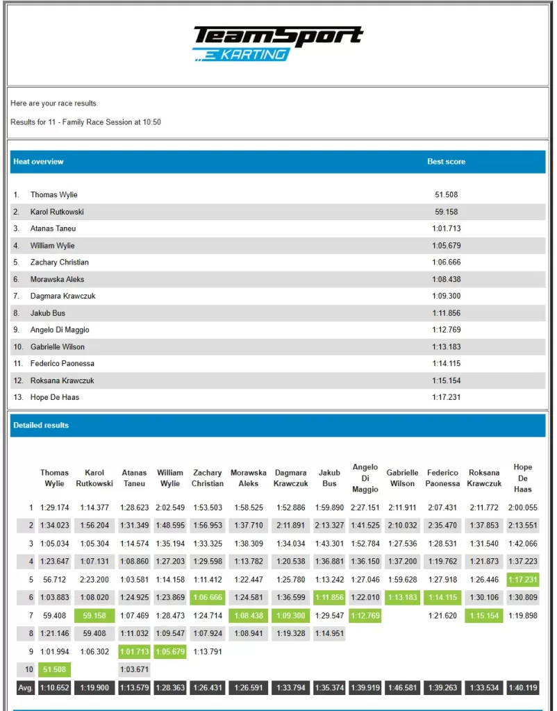 Teamsport Results 11 Family