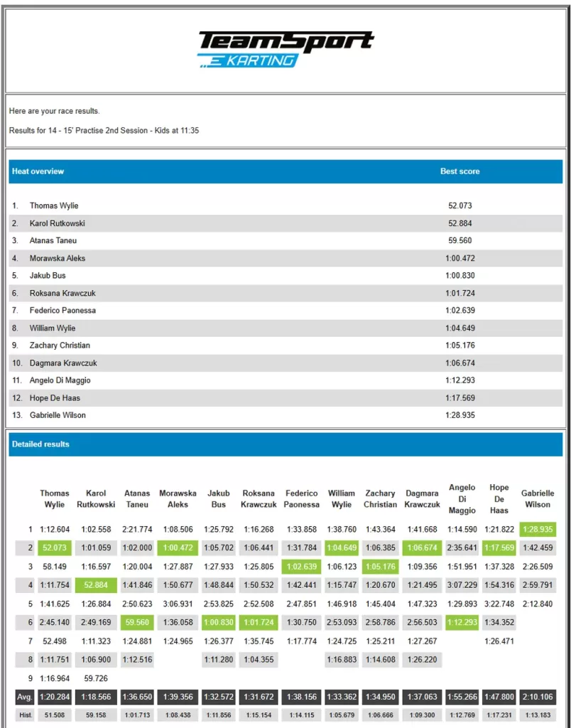 Teamsport Results 14-15